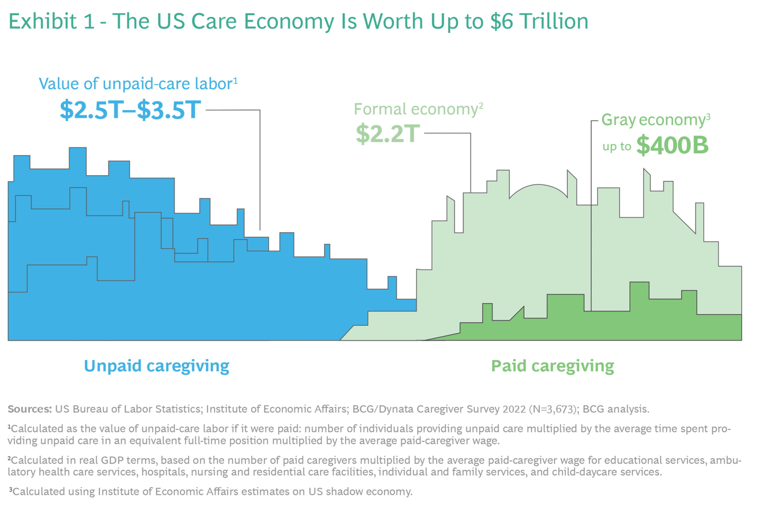 BCG chart